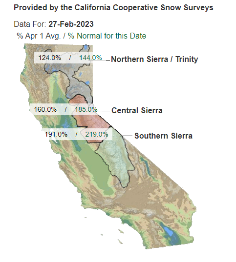 California Snow Water Equivalents as of Feb. 27, 2023