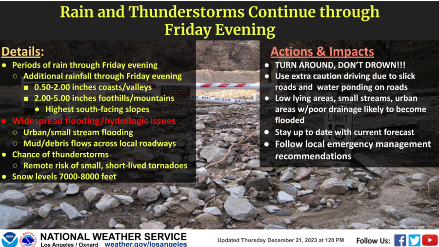 Showers are expected to continue of Friday Dec. 22, 2023.