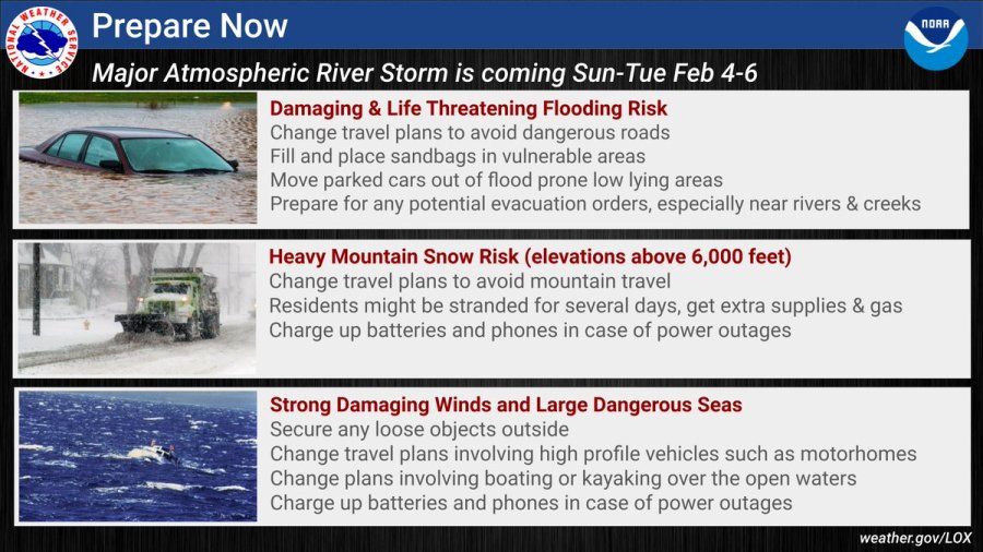 Heavier rains forecast as next atmospheric river nears Southern California