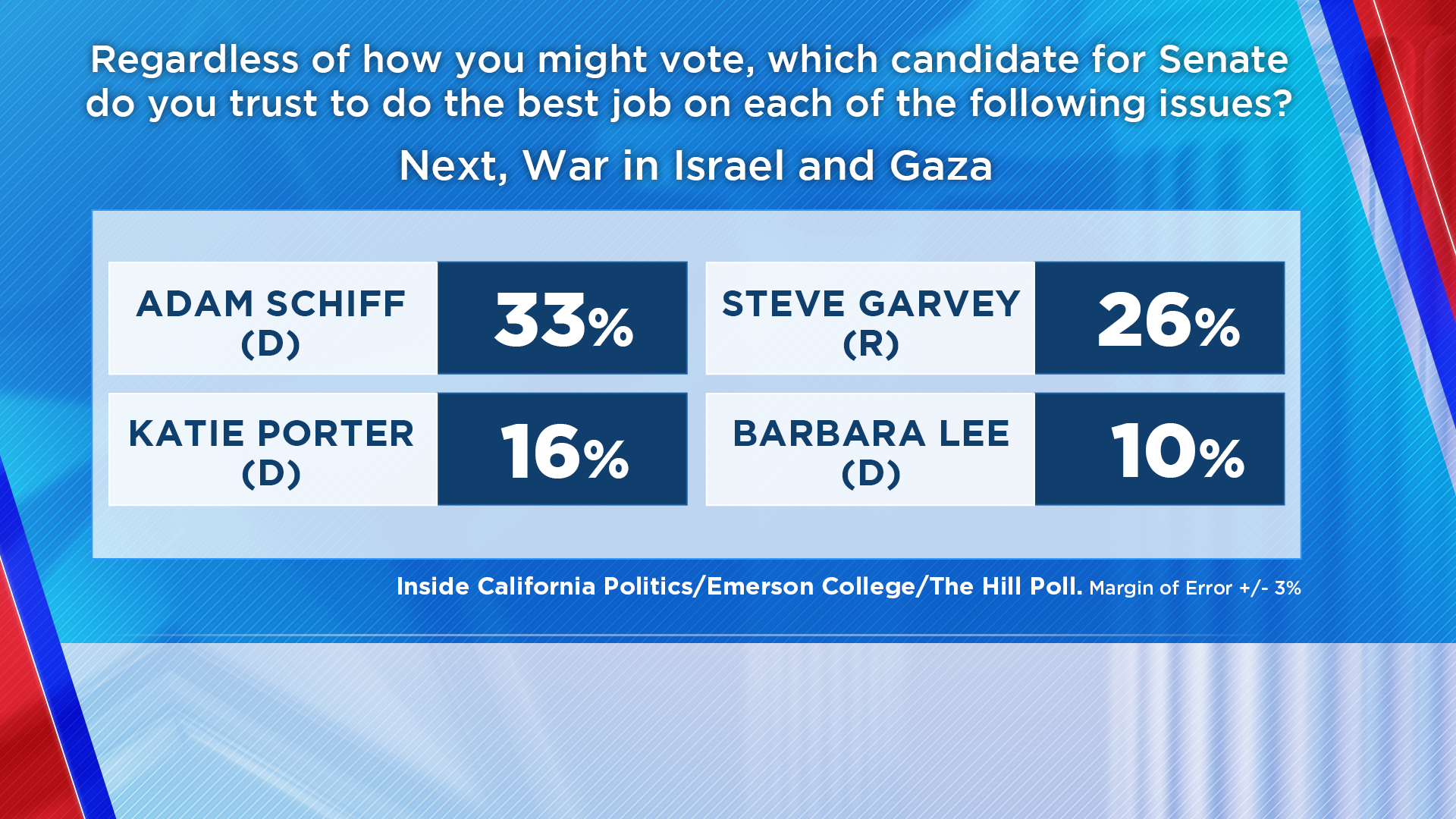 Feb. 29, 2024 Poll Results