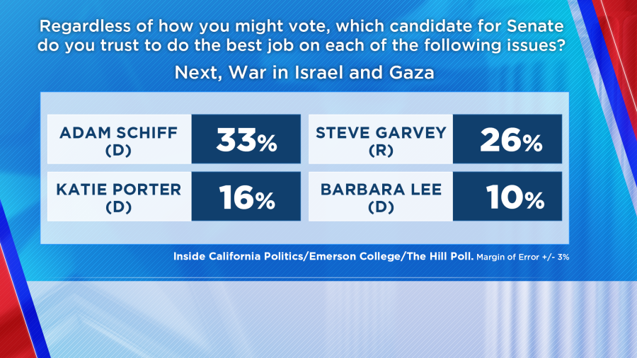 Feb. 29, 2024 Poll Results
