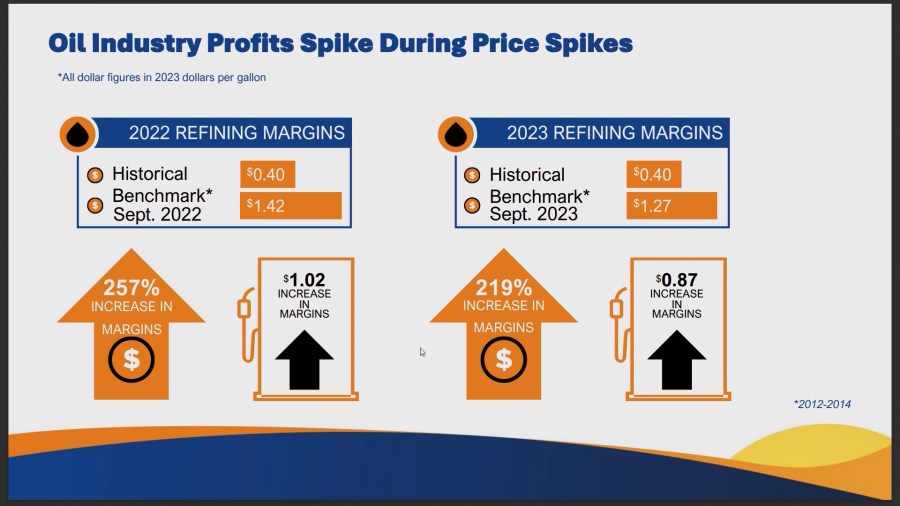 California Gas Prices