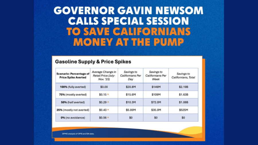 Governor Gavin Newsom called lawmakers into a special session on August 31, 2024 to address spikes in gasoline prices. (Governor's Office)