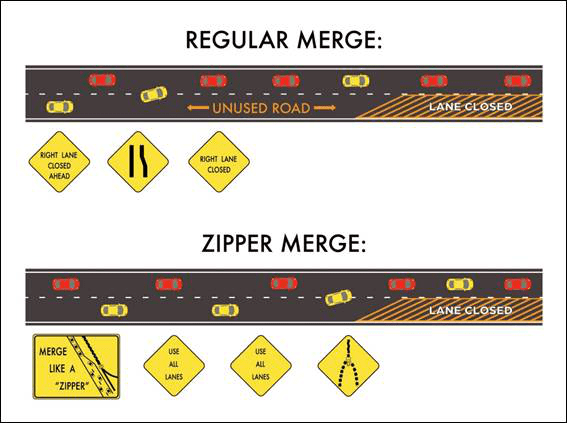 Zipper Merge 