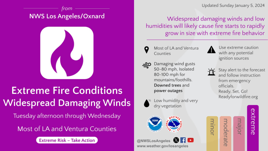 Fire danger Santa Ana winds