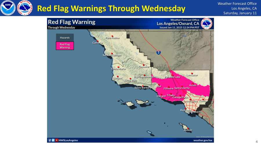 Red Flag Warning