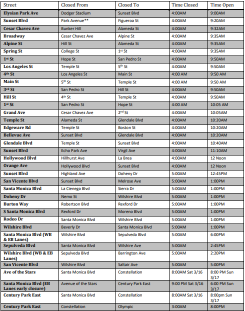 2025 LA Marathon Road Closures