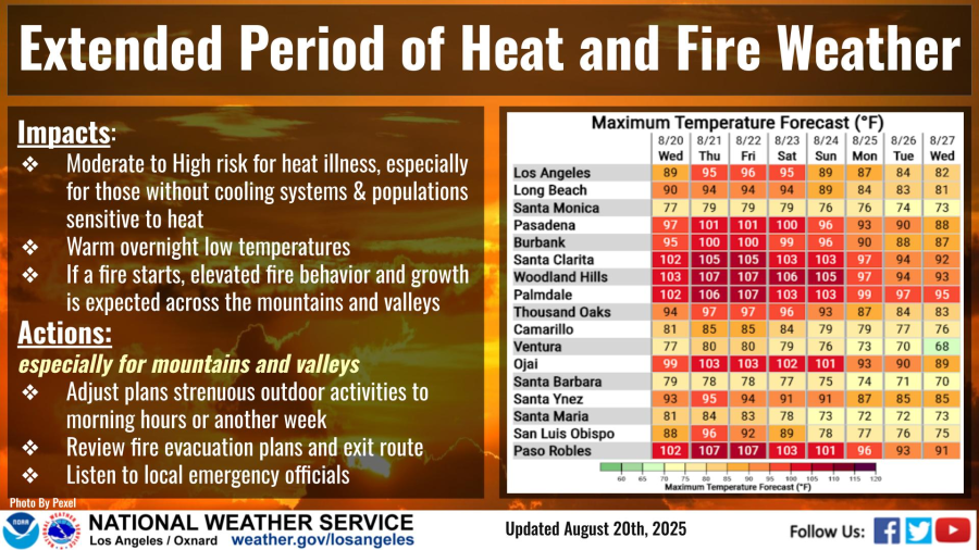 Heat wave chart 8-21-25