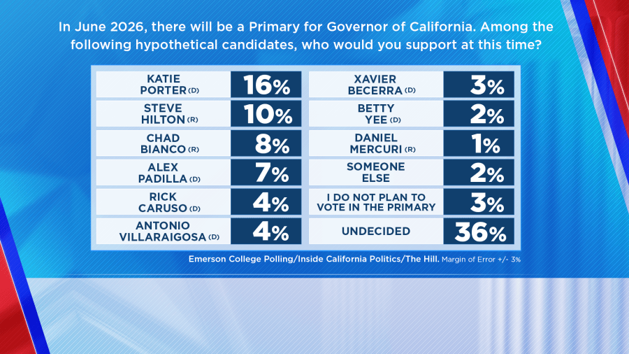 ICP Poll Sept 19, 2025