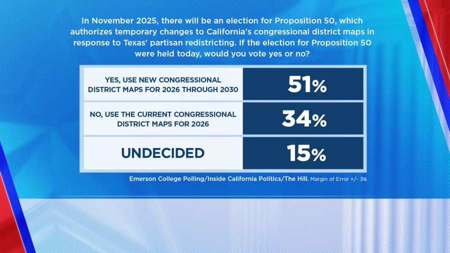 ICP Poll Sept 19, 2025