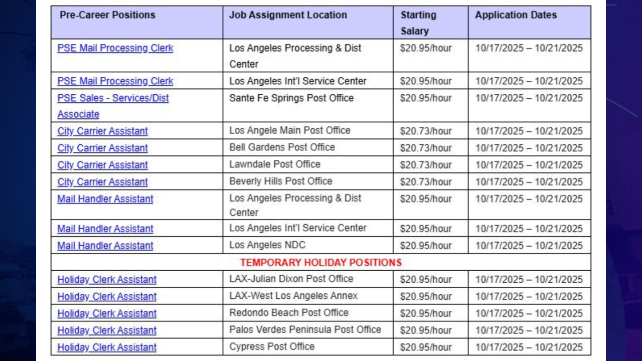 A list of open jobs the United States Postal Service is looking to fill across the greater Los Angeles region as of Oct. 17, 2025. (USPS)