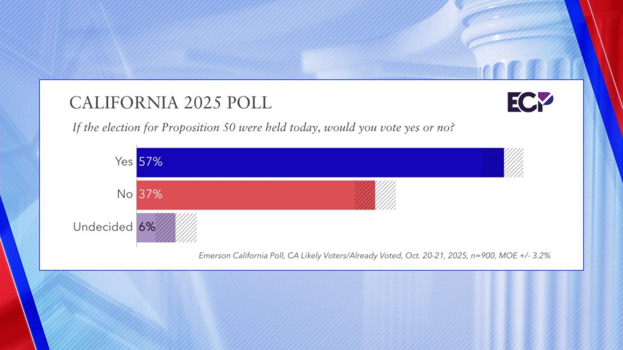 Emerson Poll Oct 2025