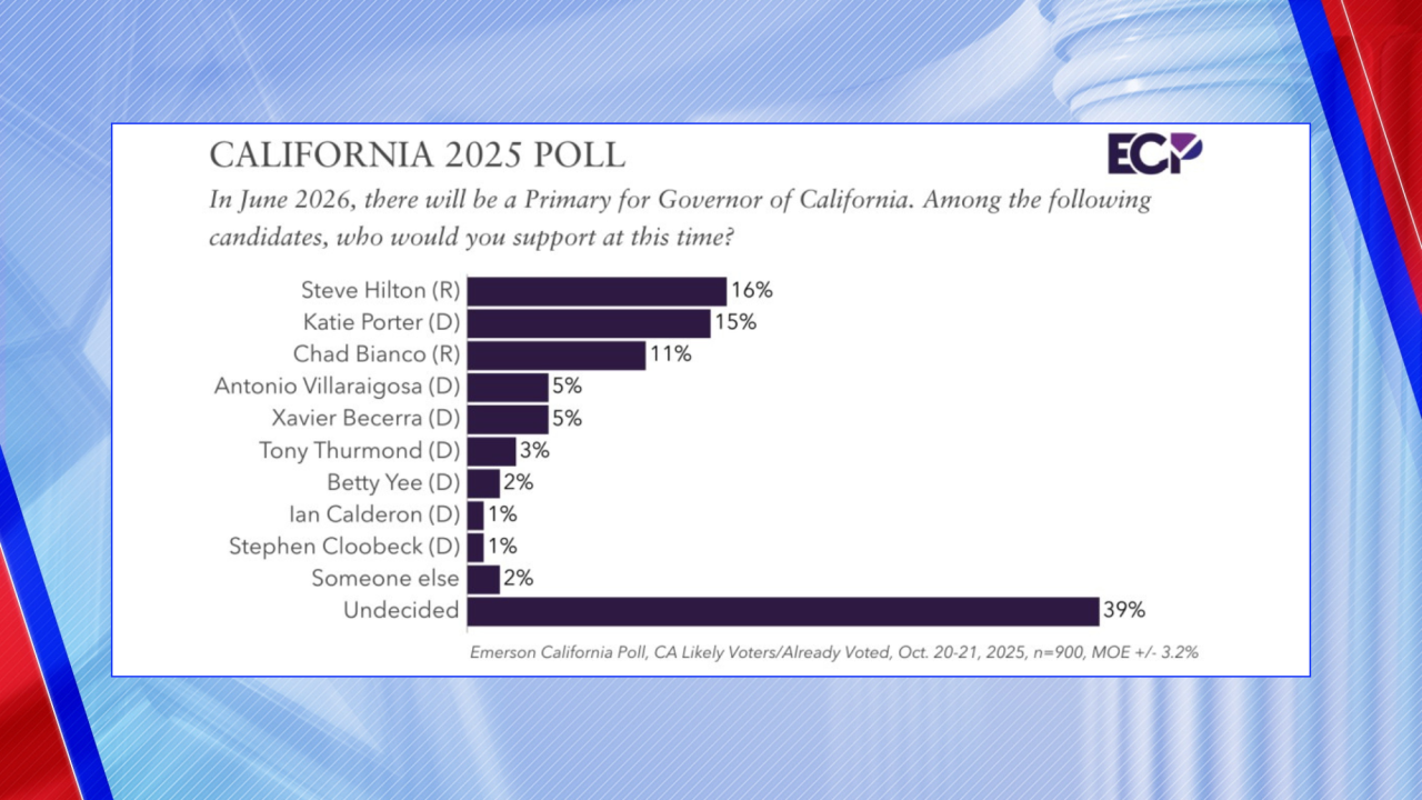 Emerson Poll Oct 2025